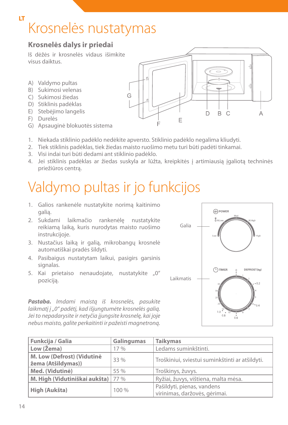 Krosnelės nustatymas, Valdymo pultas ir jo funkcijos, Krosnelės dalys ir priedai | Acme WE100 User Manual | Page 14 / 90