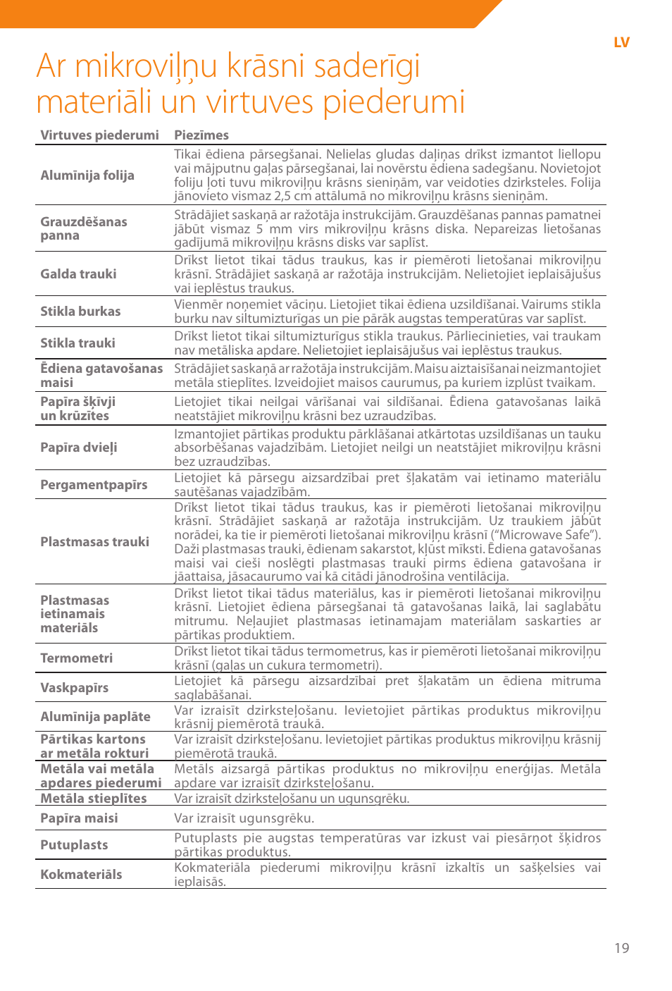 Acme WE100 User Manual | Page 19 / 90