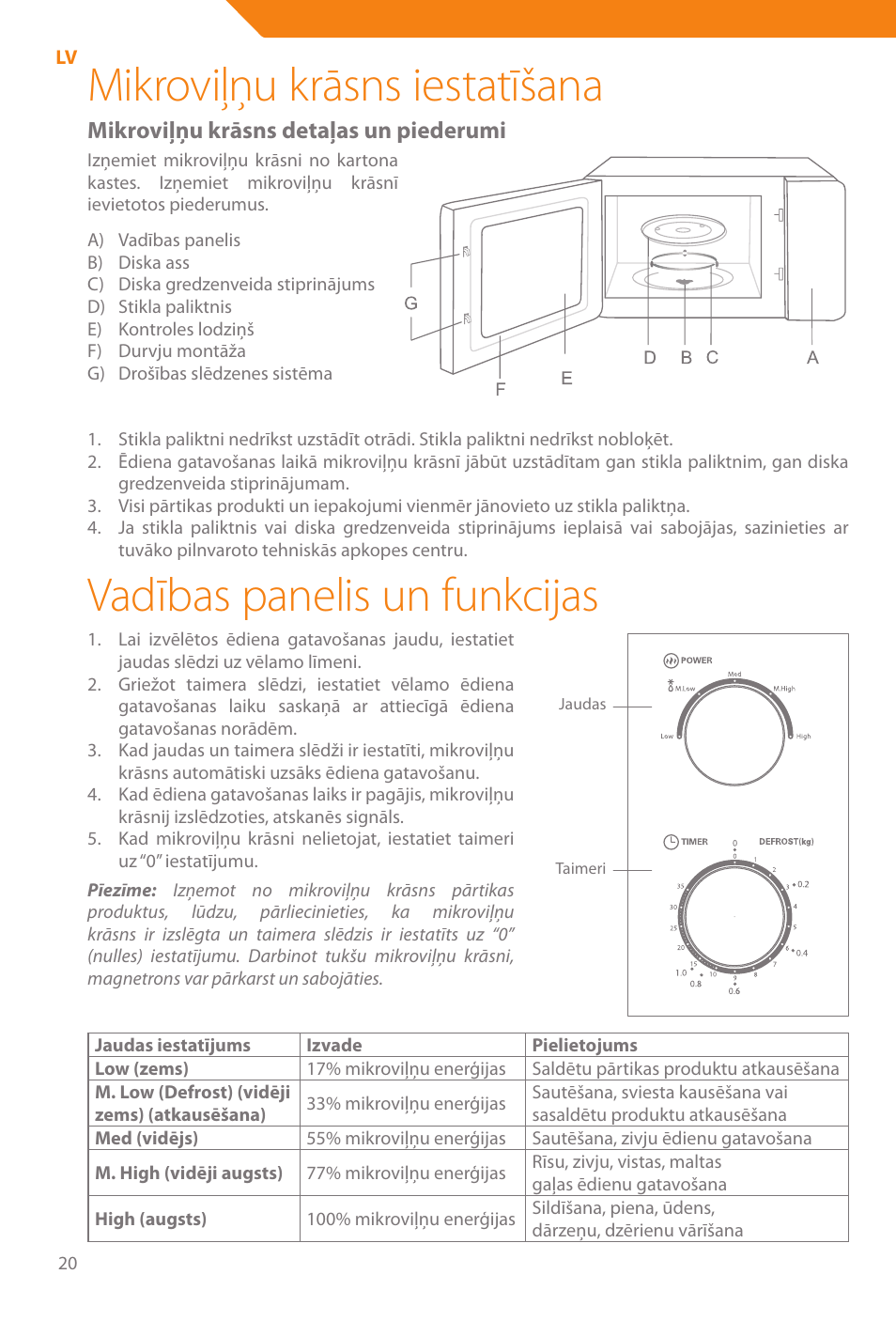 Mikroviļņu krāsns iestatīšana, Vadības panelis un funkcijas, Mikroviļņu krāsns detaļas un piederumi | Acme WE100 User Manual | Page 20 / 90