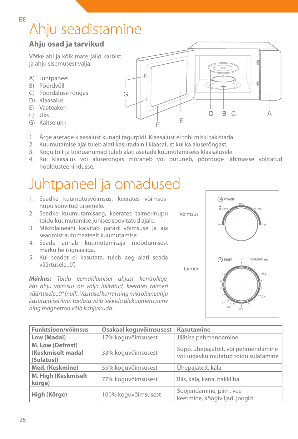 Ahju seadistamine, Juhtpaneel ja omadused, Ahju osad ja tarvikud | Acme WE100 User Manual | Page 26 / 90