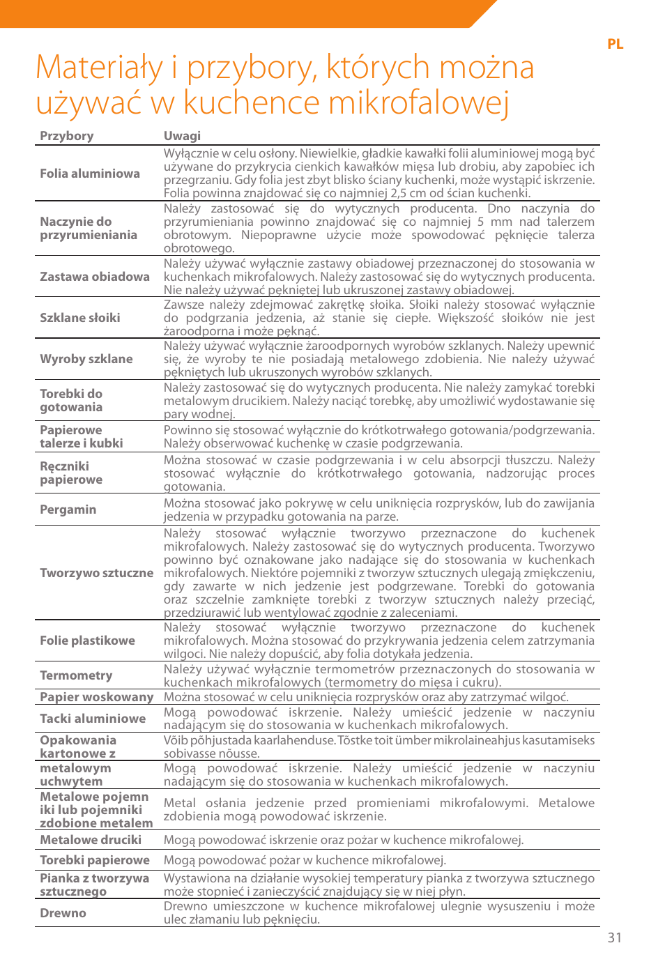 Acme WE100 User Manual | Page 31 / 90