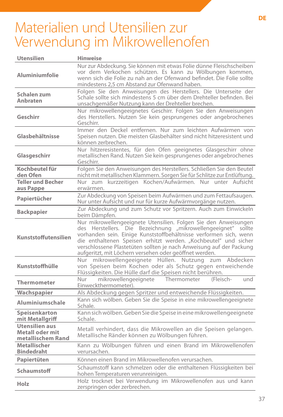 Acme WE100 User Manual | Page 37 / 90