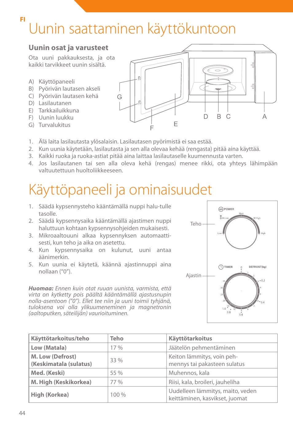 Uunin saattaminen käyttökuntoon, Käyttöpaneeli ja ominaisuudet, Uunin osat ja varusteet | Acme WE100 User Manual | Page 44 / 90