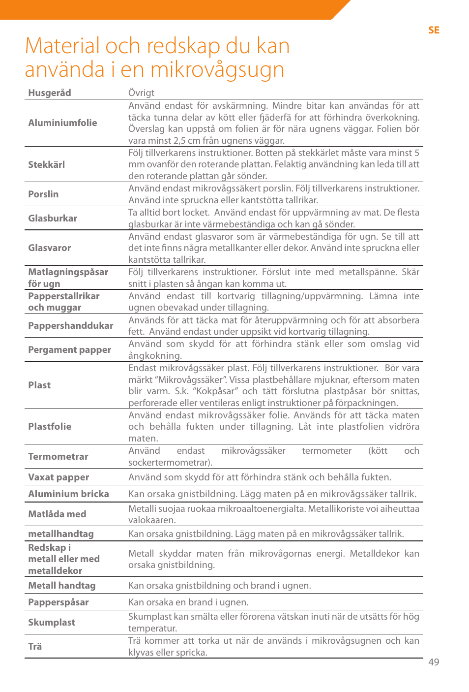 Acme WE100 User Manual | Page 49 / 90