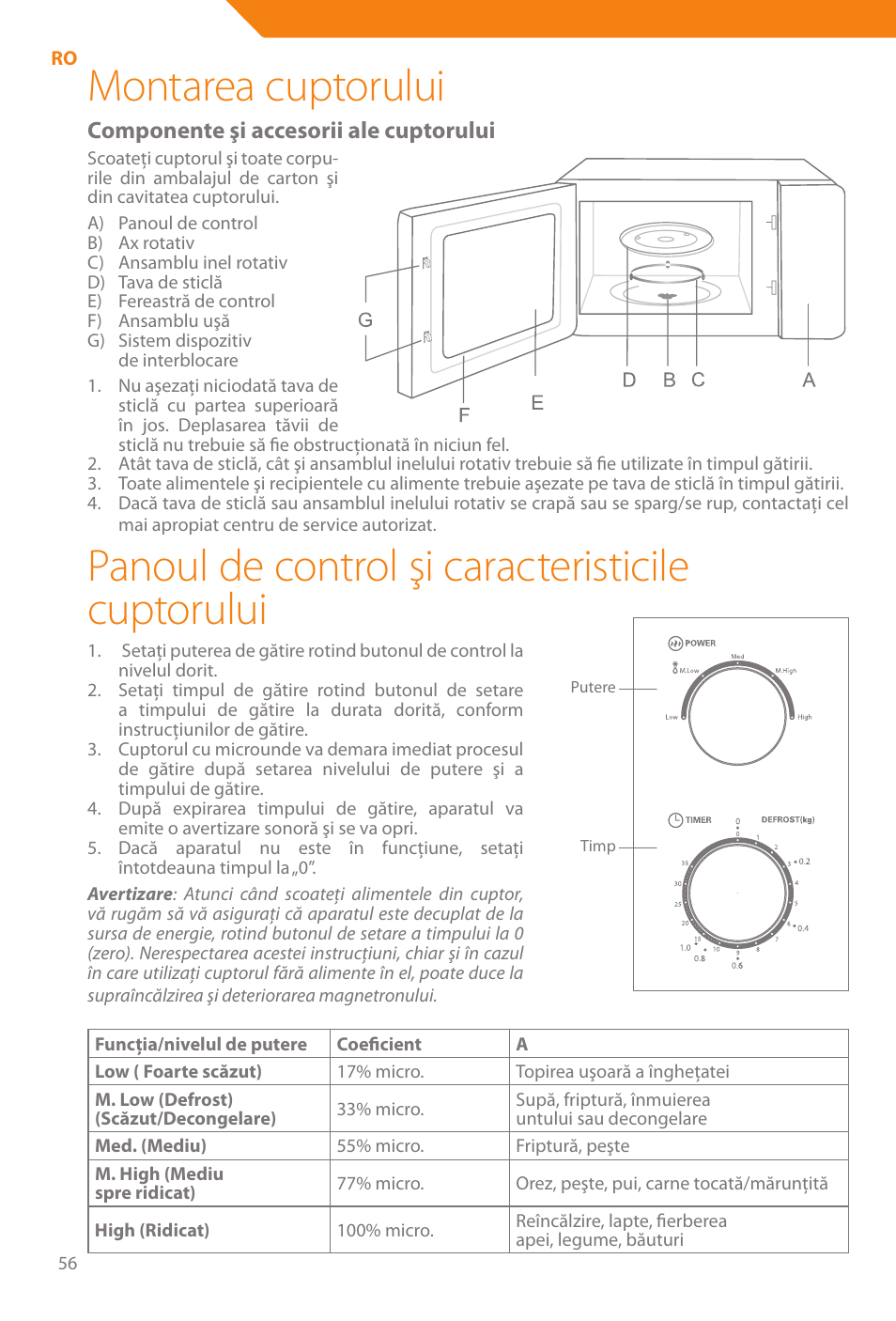 Montarea cuptorului, Panoul de control şi caracteristicile cuptorului, Componente şi accesorii ale cuptorului | Acme WE100 User Manual | Page 56 / 90