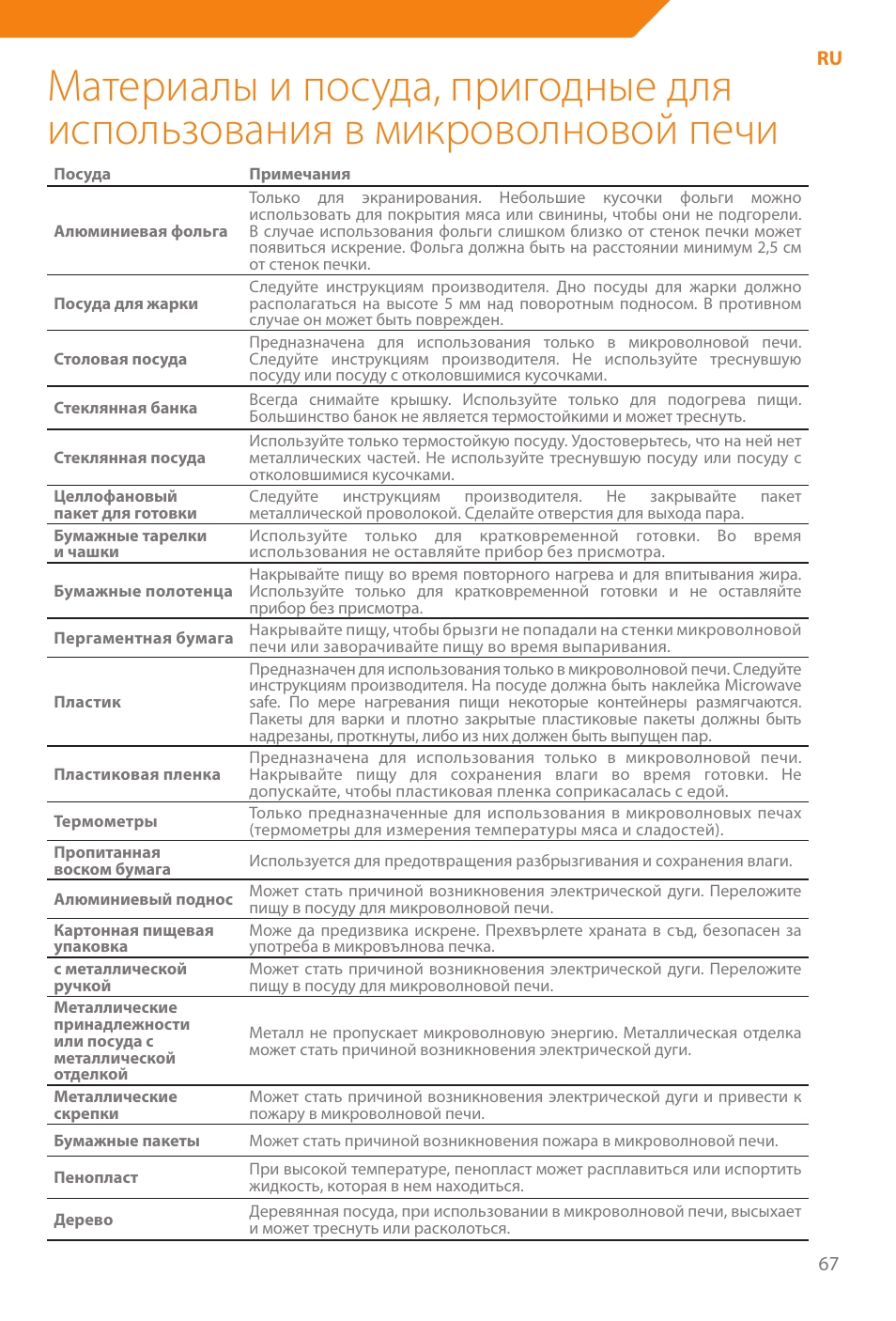 Acme WE100 User Manual | Page 67 / 90