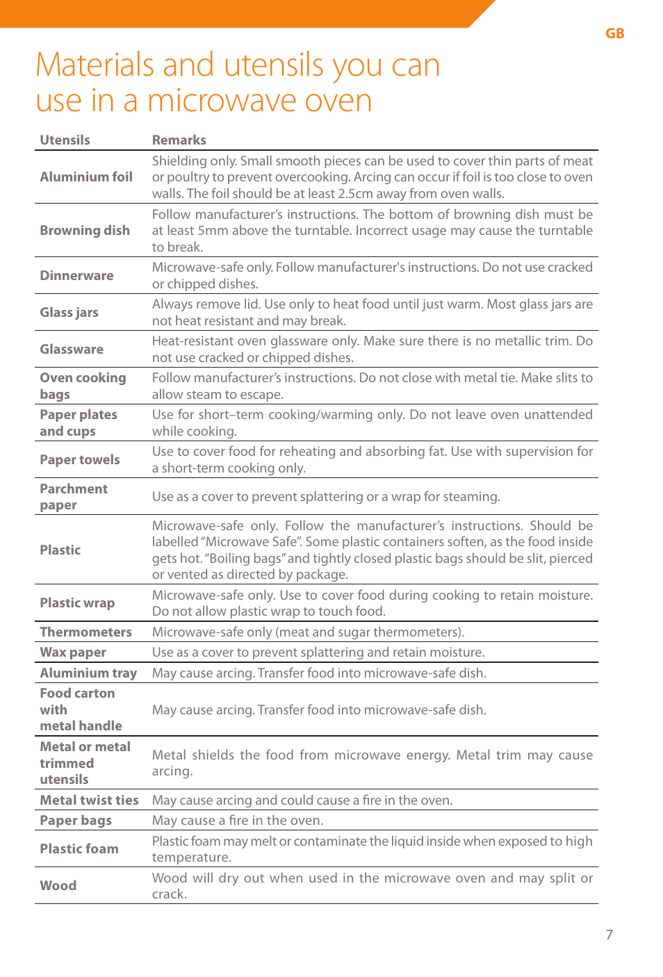 Acme WE100 User Manual | Page 7 / 90