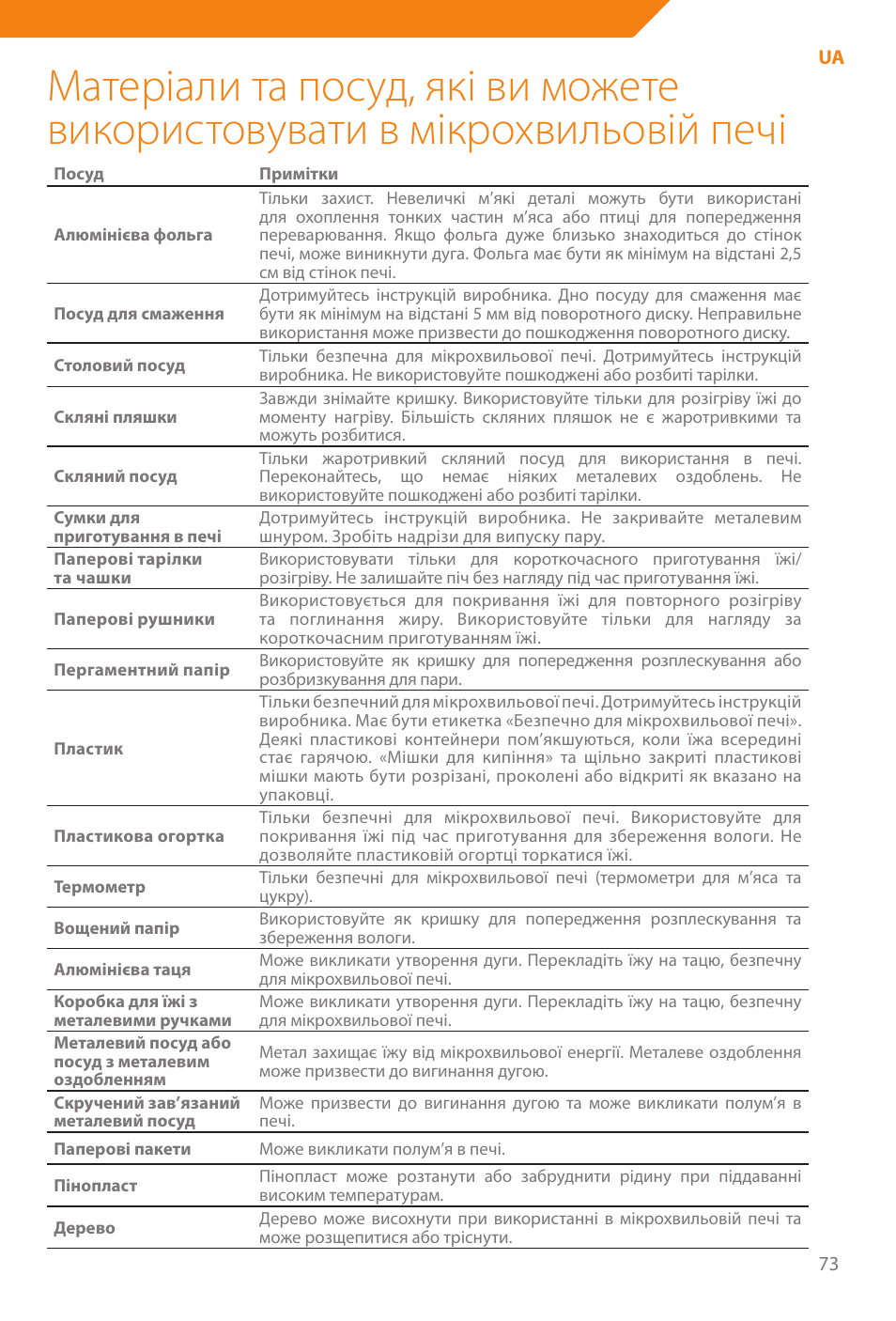 Acme WE100 User Manual | Page 73 / 90