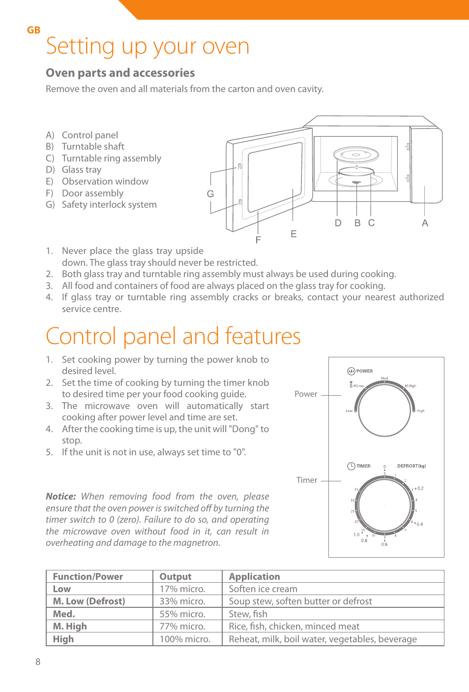 Setting up your oven, Control panel and features, Oven parts and accessories | Acme WE100 User Manual | Page 8 / 90