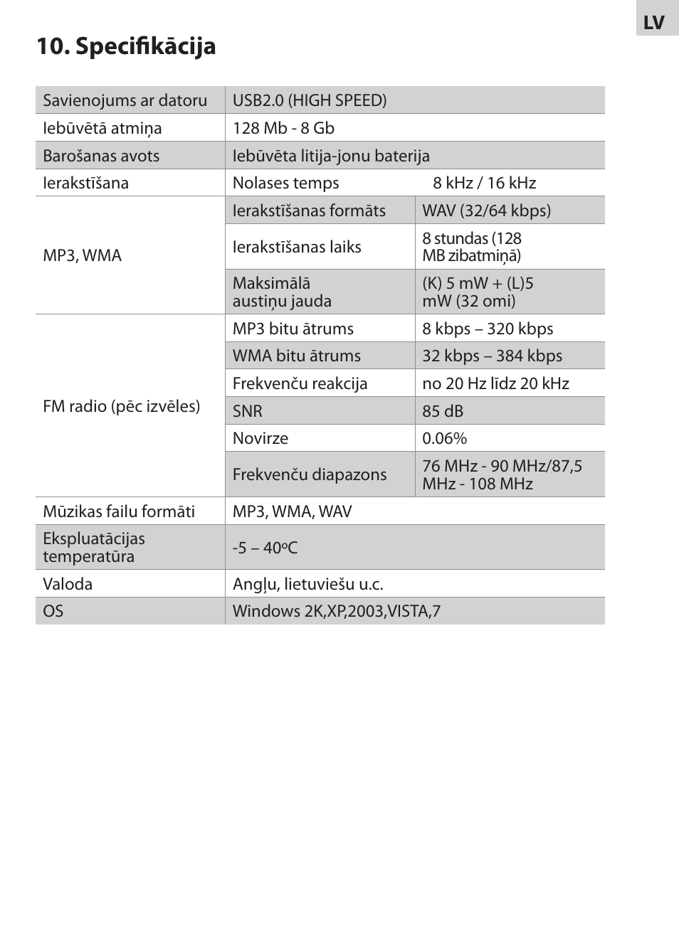 Specifikācija | Acme V-130 User Manual | Page 29 / 88