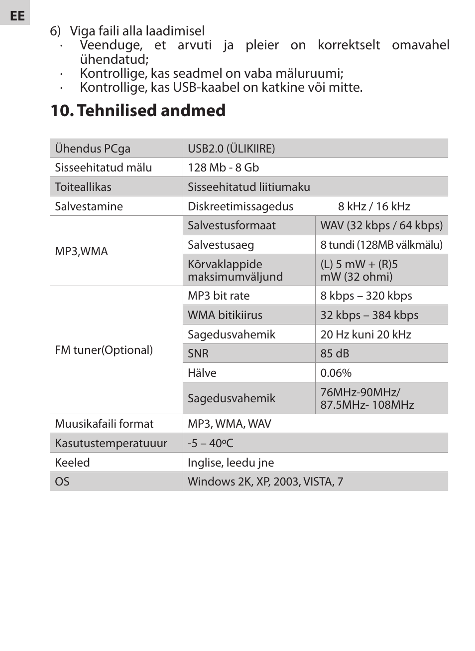 Tehnilised andmed | Acme V-130 User Manual | Page 38 / 88