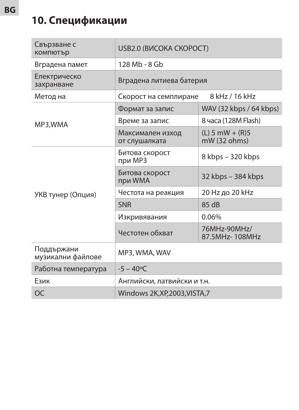 Спецификации | Acme V-130 User Manual | Page 68 / 88