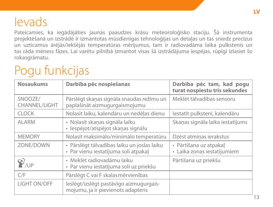 Ievads, Pogu funkcijas | Acme WW01 User Manual | Page 13 / 48