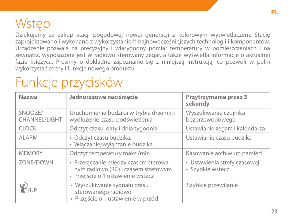 Wstęp, Funkcje przycisków | Acme WW01 User Manual | Page 23 / 48