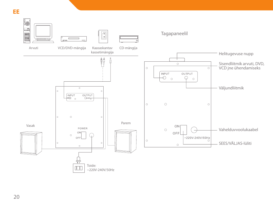 Acme SS205 User Manual | Page 20 / 78