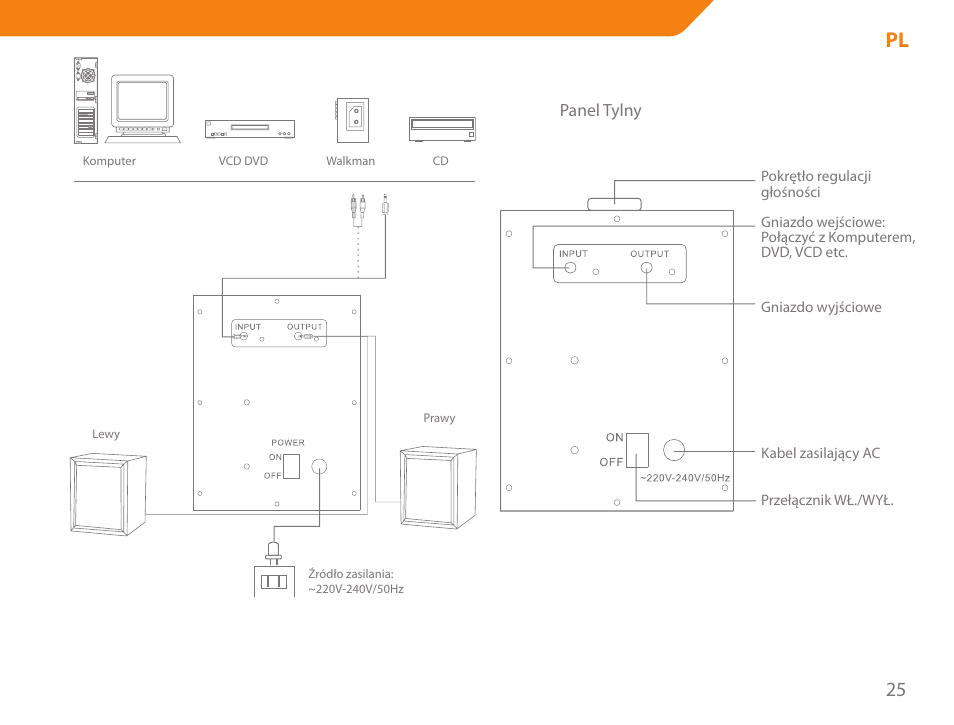 Acme SS205 User Manual | Page 25 / 78