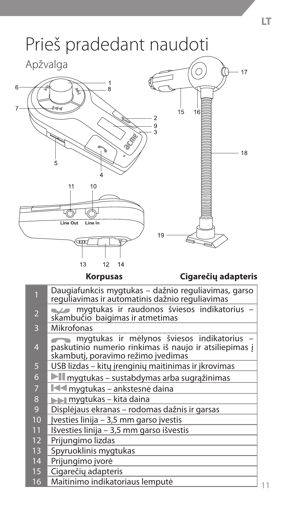 Prieš pradedant naudoti, Apžvalga | Acme F300 User Manual | Page 11 / 44