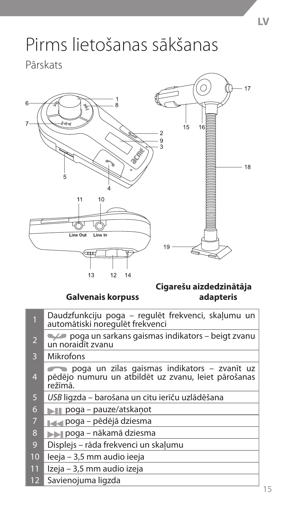 Pirms lietošanas sākšanas, Pārskats | Acme F300 User Manual | Page 15 / 44