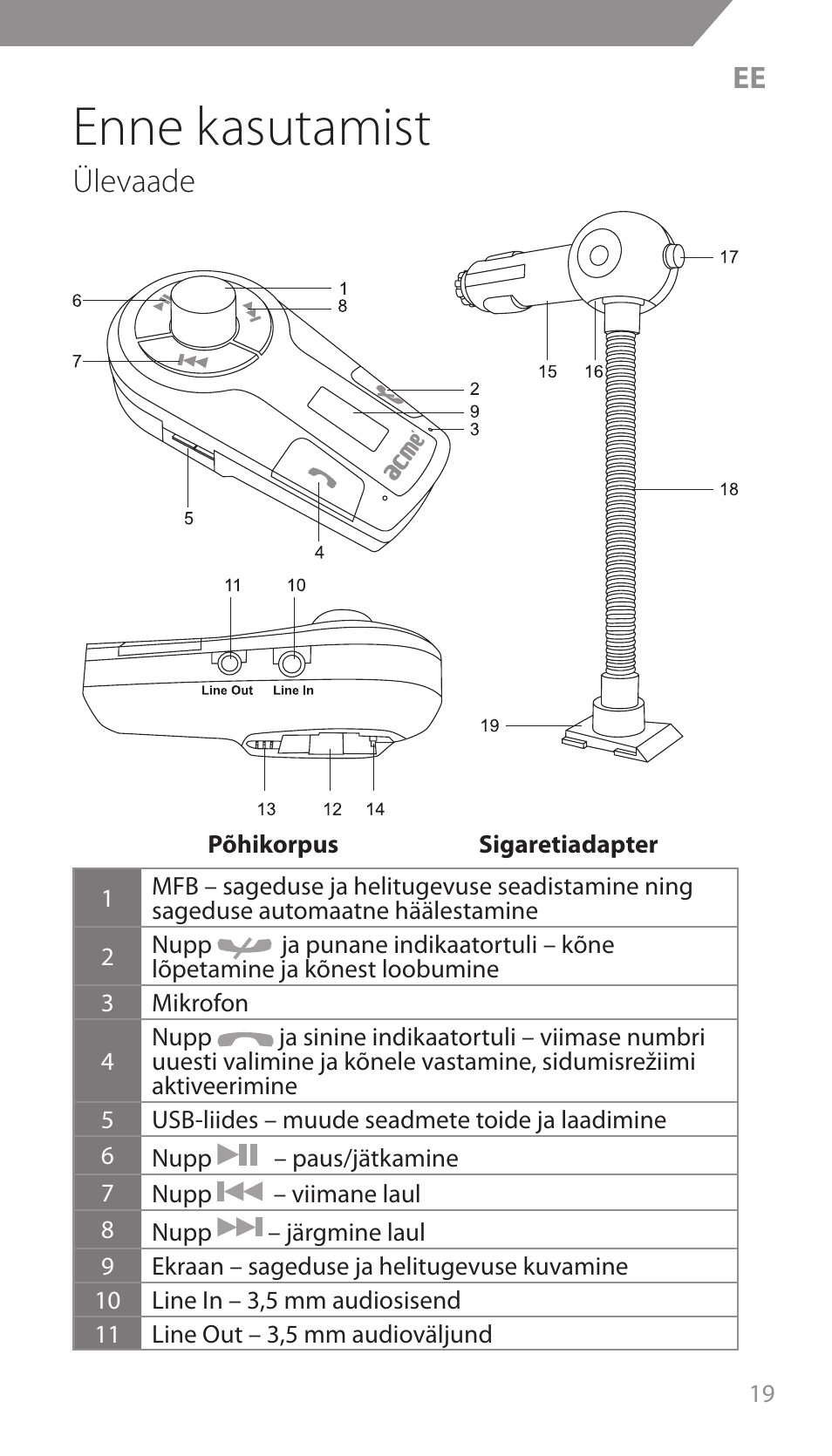 Enne kasutamist, Ülevaade | Acme F300 User Manual | Page 19 / 44