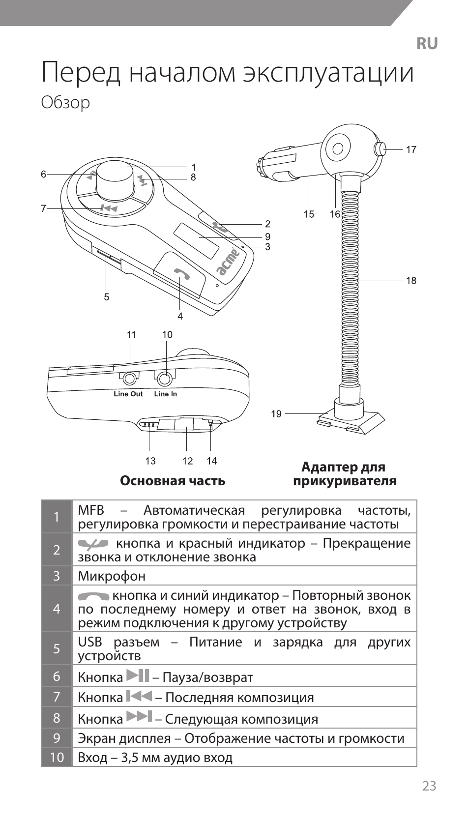 Перед началом эксплуатации, Обзор | Acme F300 User Manual | Page 23 / 44