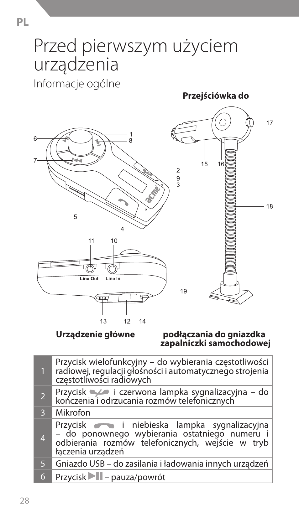 Przed pierwszym użyciem urządzenia, Informacje ogólne | Acme F300 User Manual | Page 28 / 44