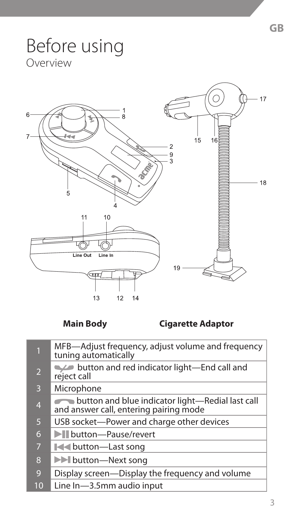 Before using, Overview | Acme F300 User Manual | Page 3 / 44