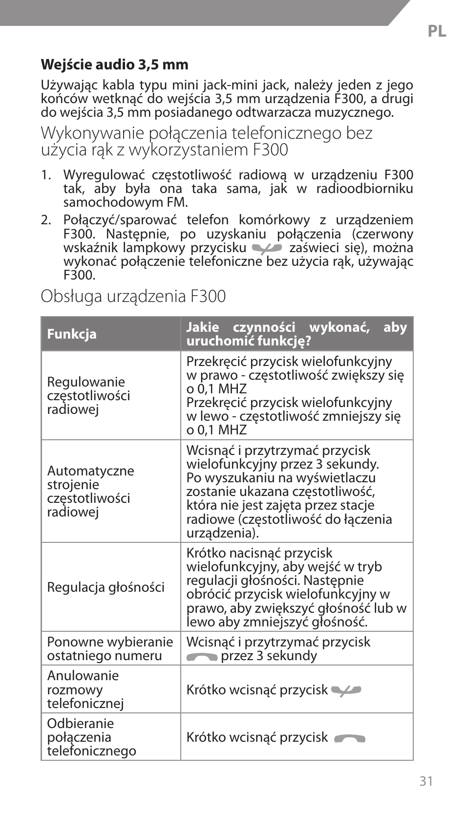 Obsługa urządzenia f300 | Acme F300 User Manual | Page 31 / 44
