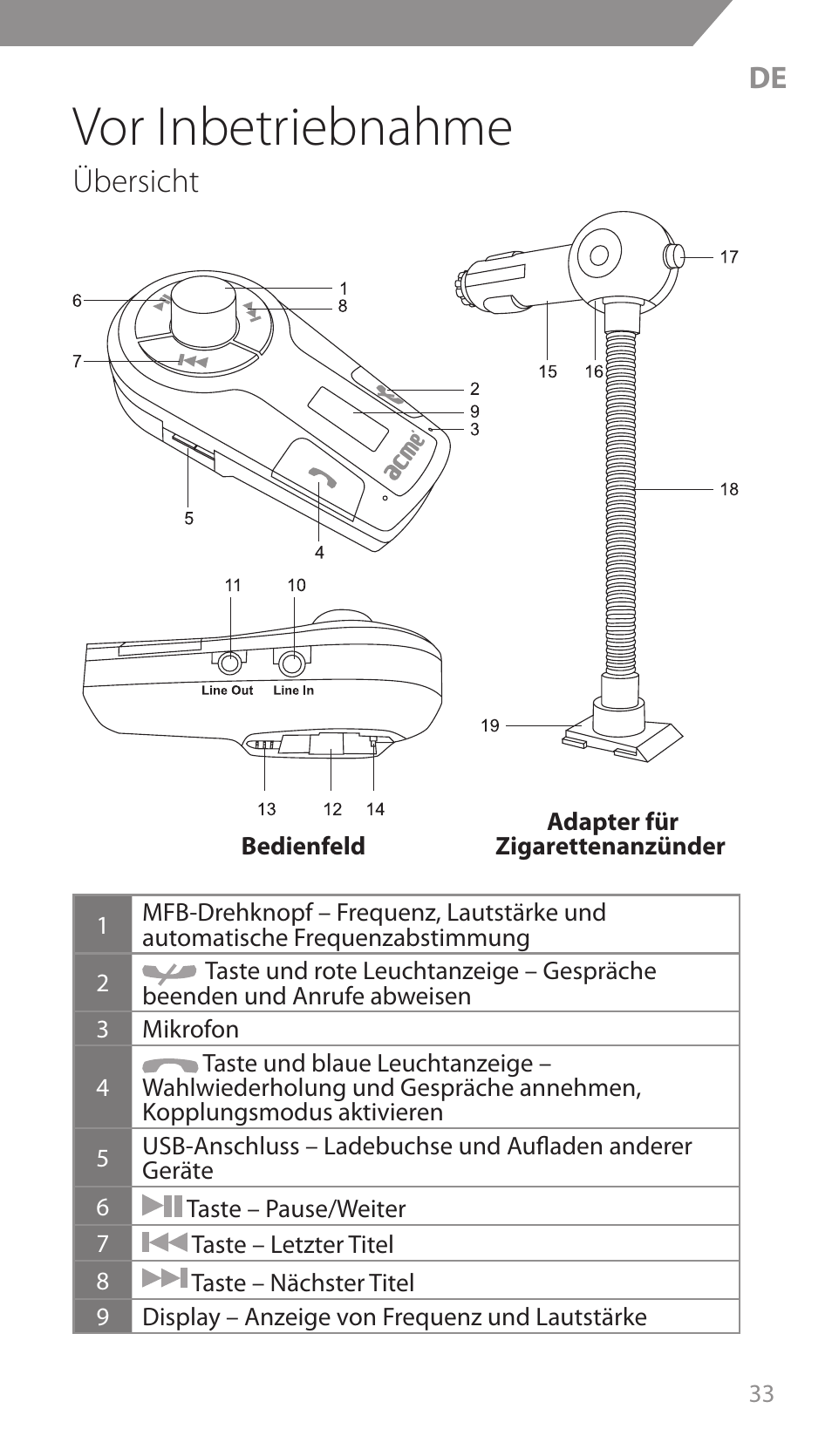 Vor inbetriebnahme, Übersicht | Acme F300 User Manual | Page 33 / 44