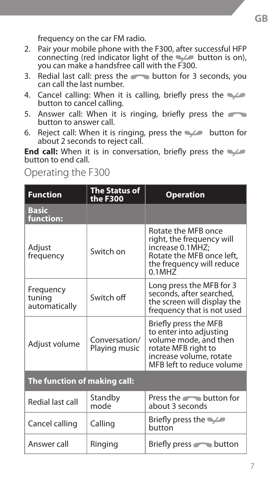 Operating the f300 | Acme F300 User Manual | Page 7 / 44