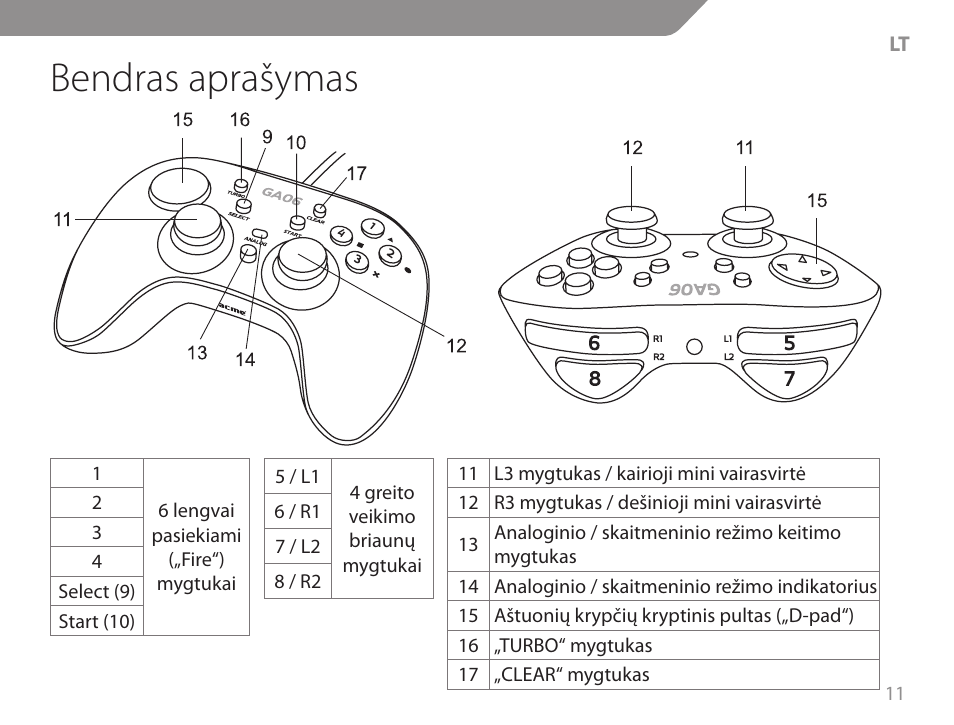 Bendras aprašymas | Acme GA06 User Manual | Page 11 / 96