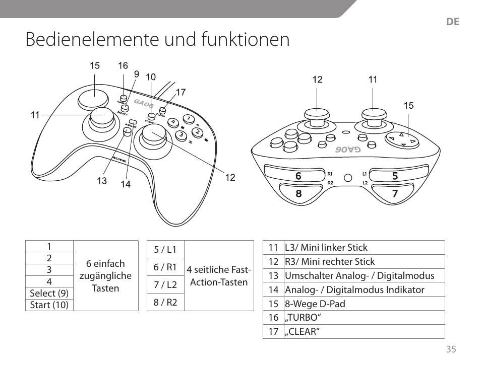 Bedienelemente und funktionen | Acme GA06 User Manual | Page 35 / 96