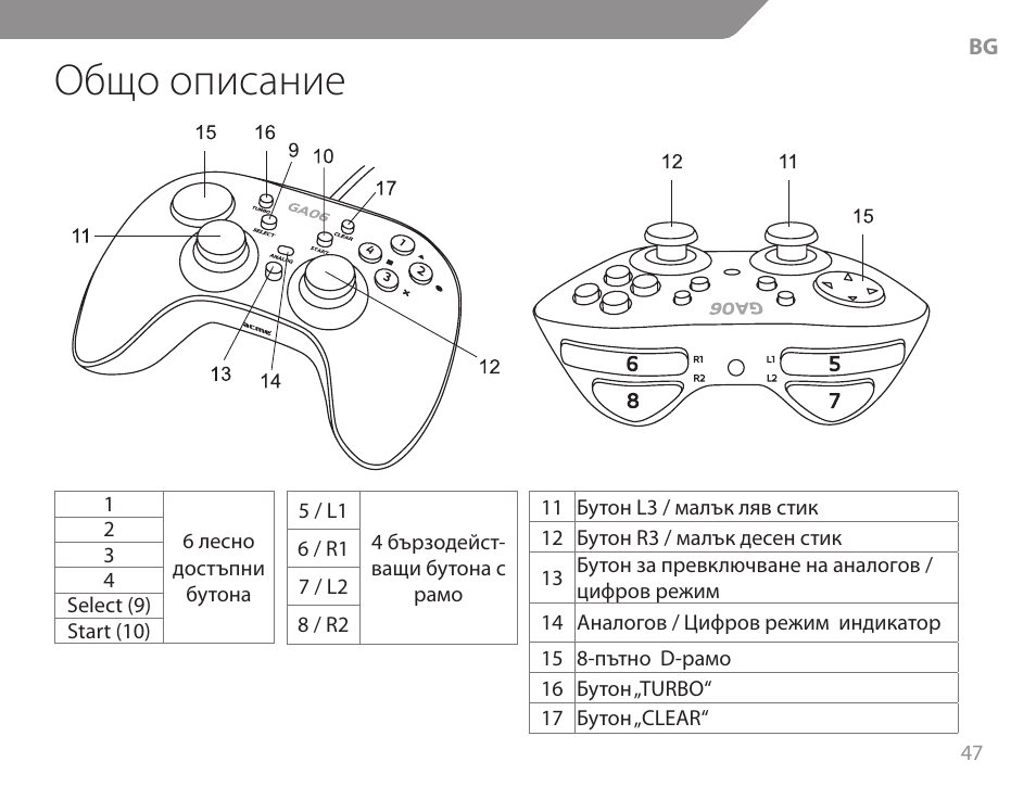 Общо описание | Acme GA06 User Manual | Page 47 / 96