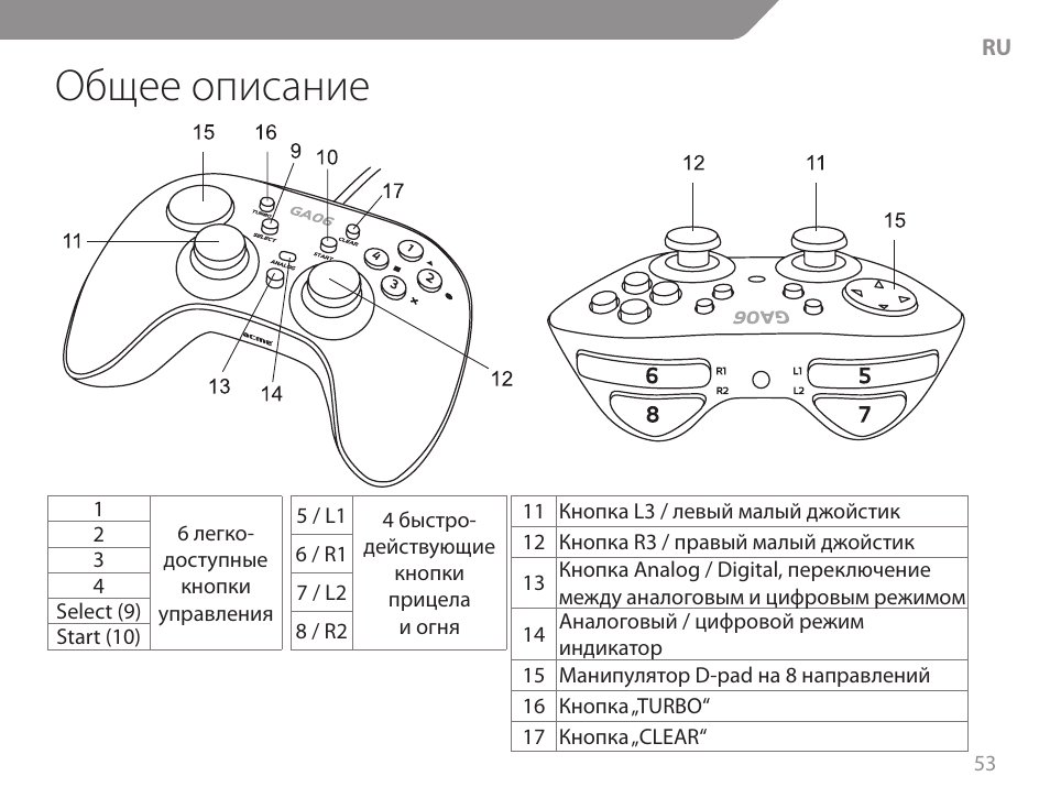 Общее описание | Acme GA06 User Manual | Page 53 / 96