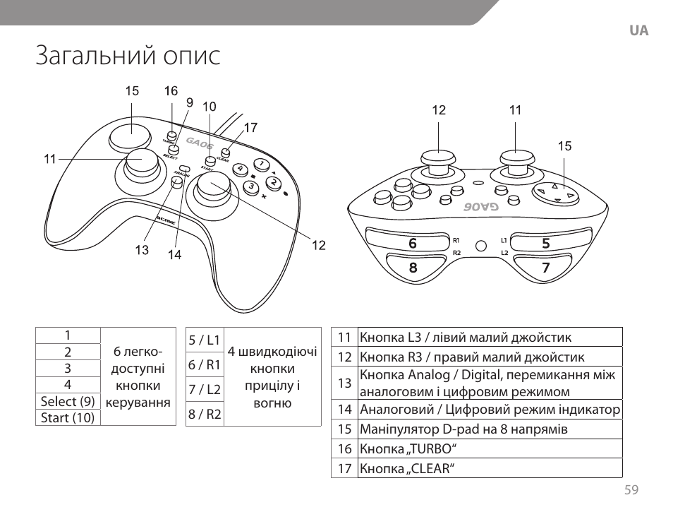 Загальний опис | Acme GA06 User Manual | Page 59 / 96