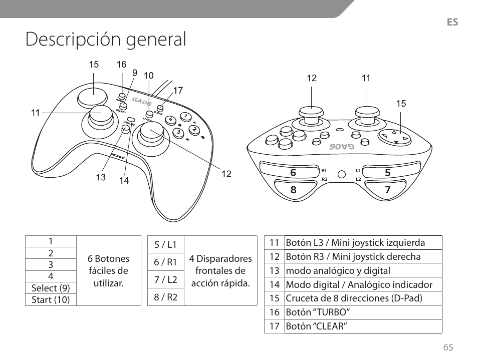 Descripción general | Acme GA06 User Manual | Page 65 / 96