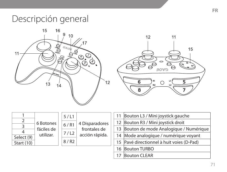 Descripción general | Acme GA06 User Manual | Page 71 / 96