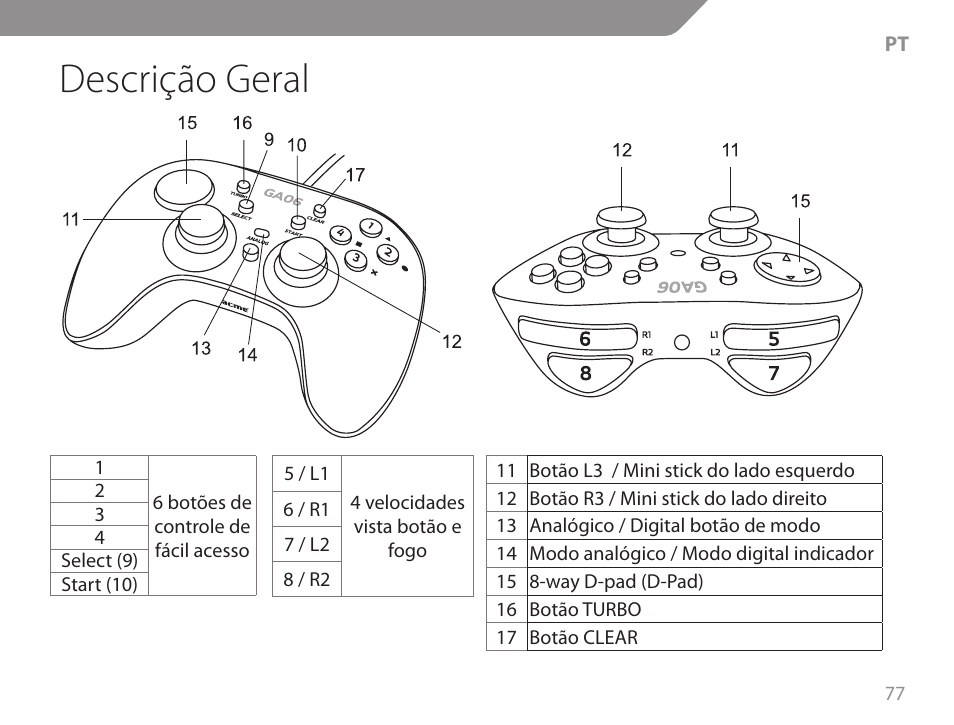 Descrição geral | Acme GA06 User Manual | Page 77 / 96