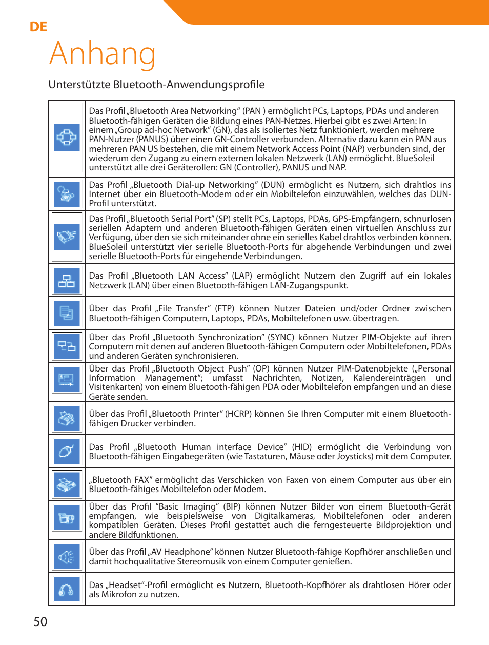 Anhang | Acme BTDG-30-BLK User Manual | Page 50 / 114