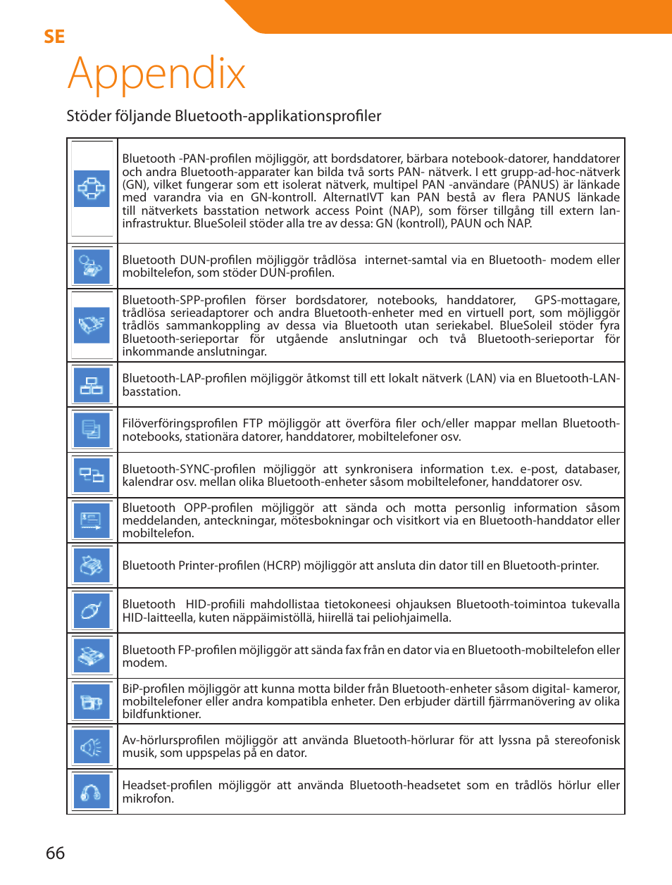 Appendix | Acme BTDG-30-BLK User Manual | Page 66 / 114