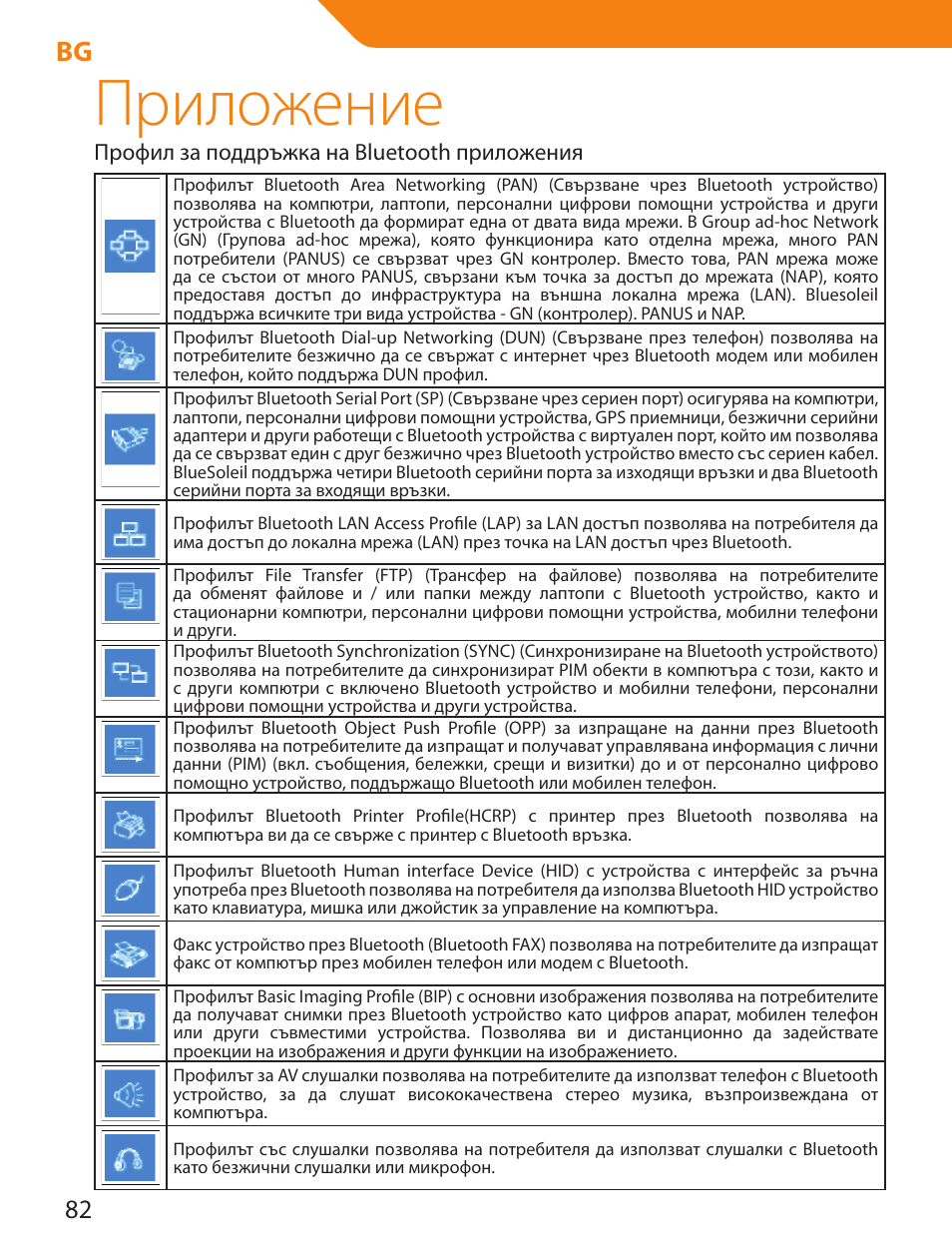 Приложение, Профил за поддръжка на bluetooth приложения | Acme BTDG-30-BLK User Manual | Page 82 / 114