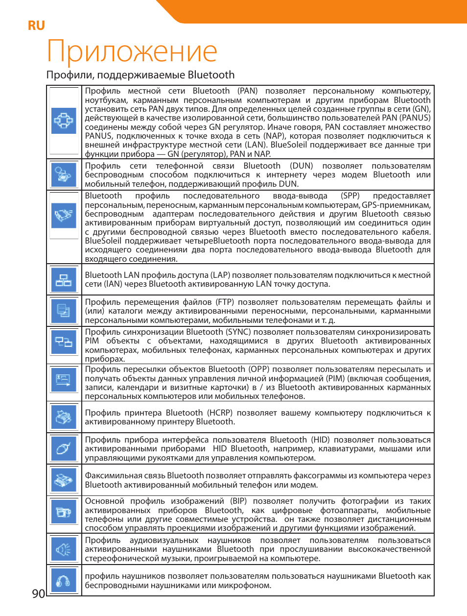 Приложение, Профили, поддерживаемые bluetooth | Acme BTDG-30-BLK User Manual | Page 90 / 114