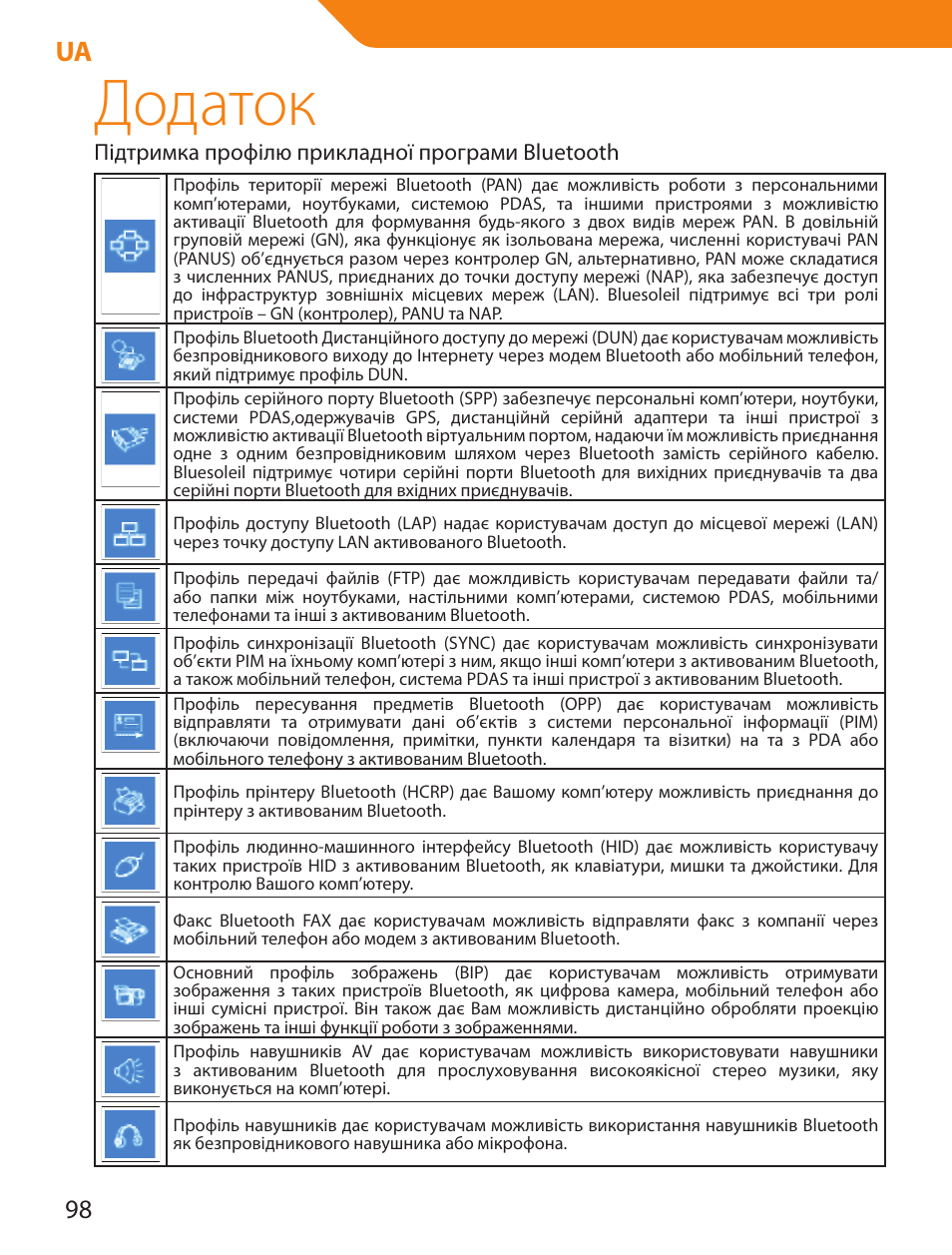 Додаток, Підтримка профілю прикладної програми bluetooth | Acme BTDG-30-BLK User Manual | Page 98 / 114