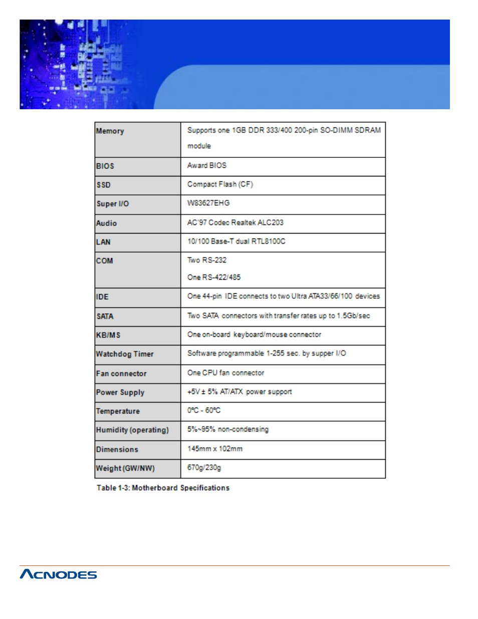 Acnodes FPC 6084 User Manual | Page 16 / 105