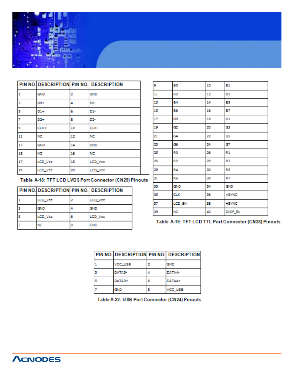 Acnodes FPC 6084 User Manual | Page 98 / 105