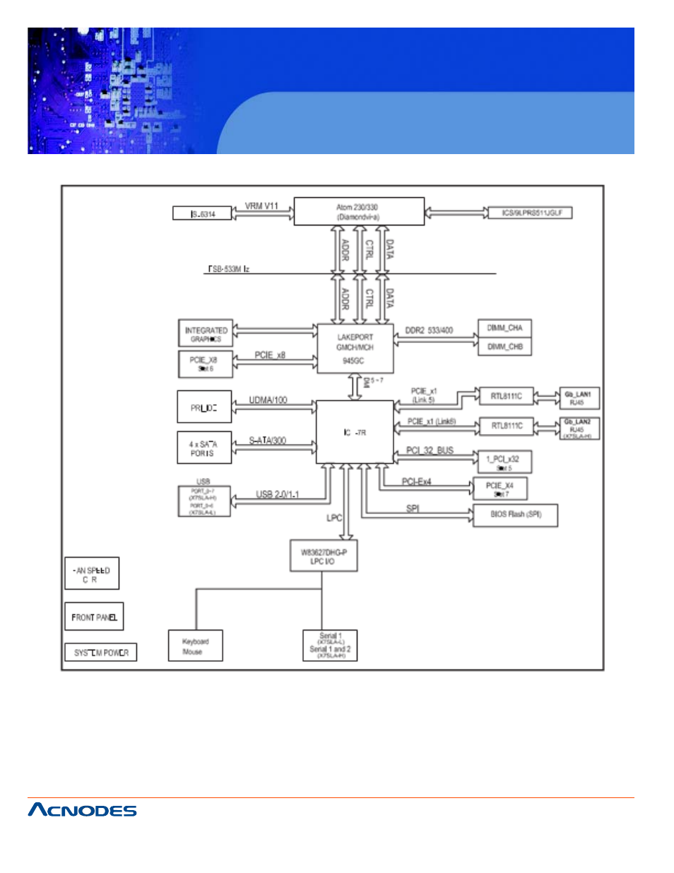 Rmc 5015 | Acnodes RMC 5015 User Manual | Page 12 / 77