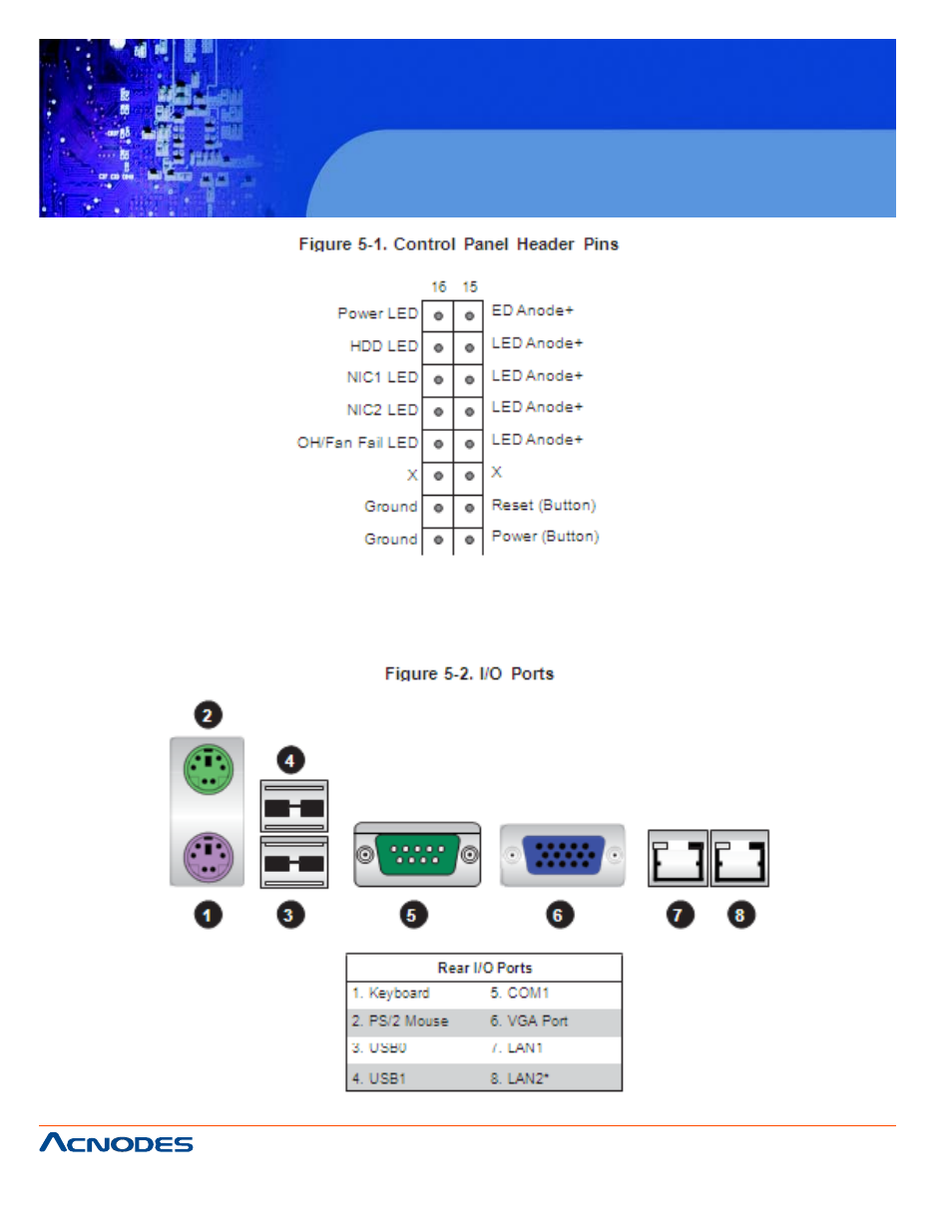 Rmc 5015, 4 i/o ports, 1u rackmount system | Acnodes RMC 5015 User Manual | Page 32 / 77