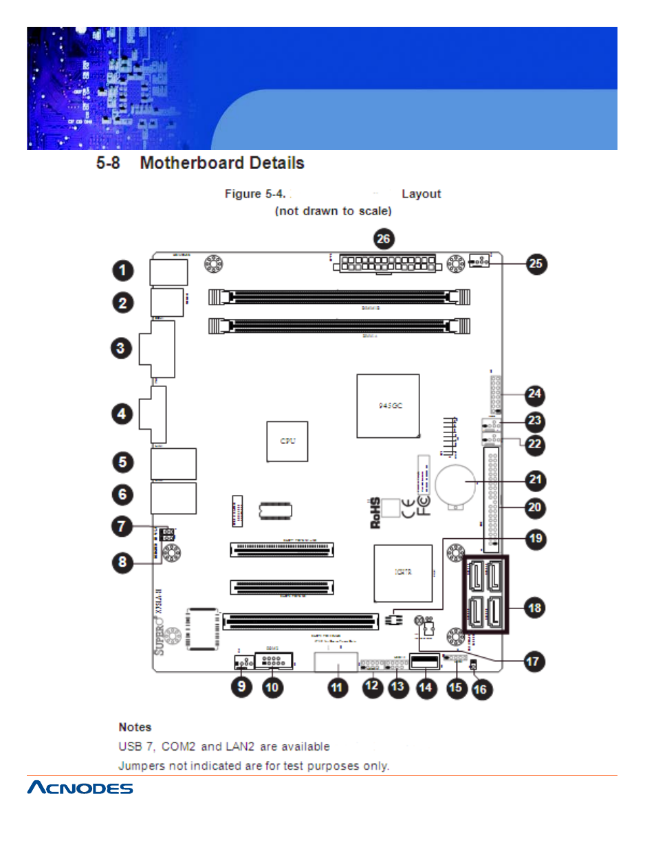 Rmc 5015, 1u rackmount system | Acnodes RMC 5015 User Manual | Page 36 / 77