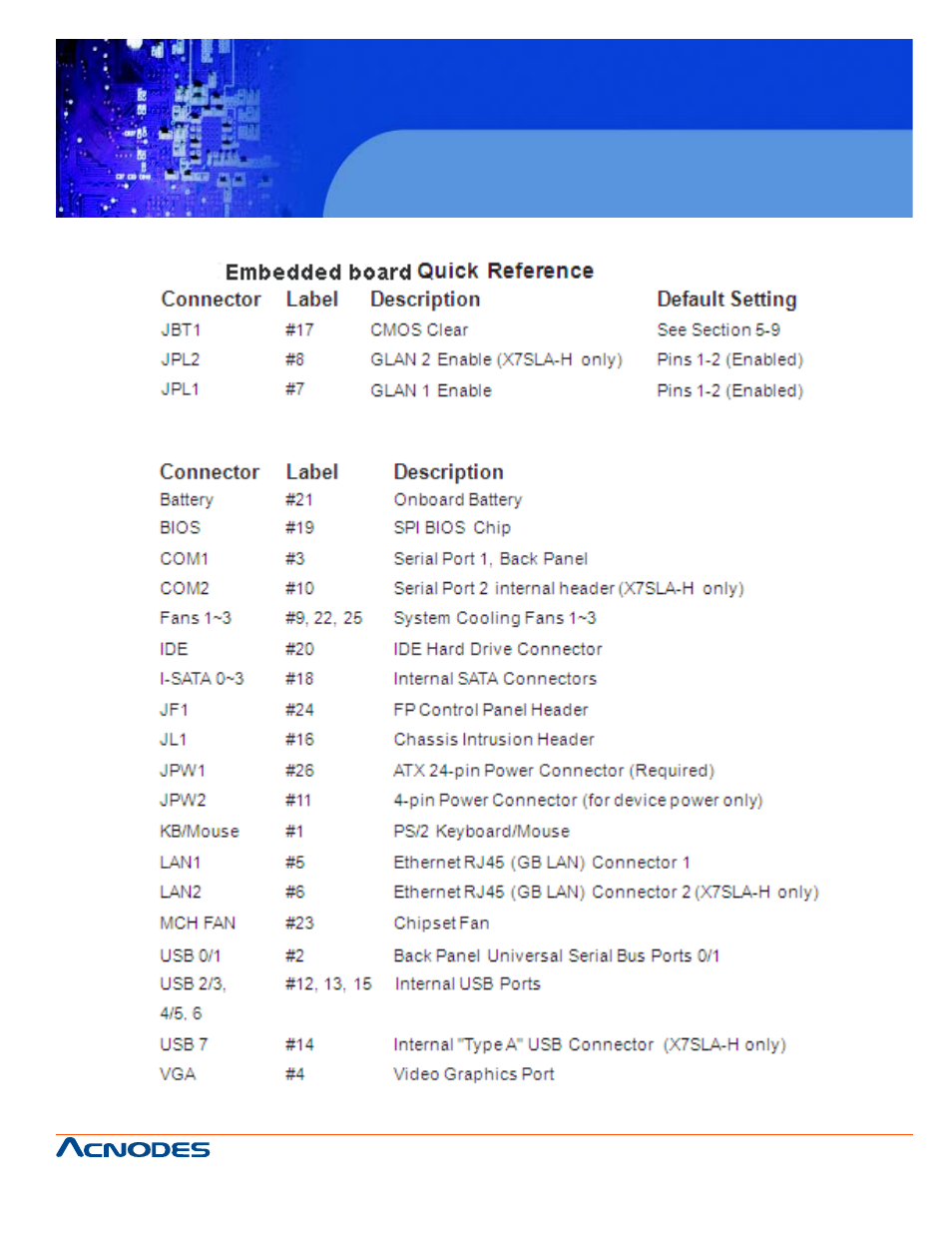 Rmc 5015, 1u rackmount system | Acnodes RMC 5015 User Manual | Page 37 / 77