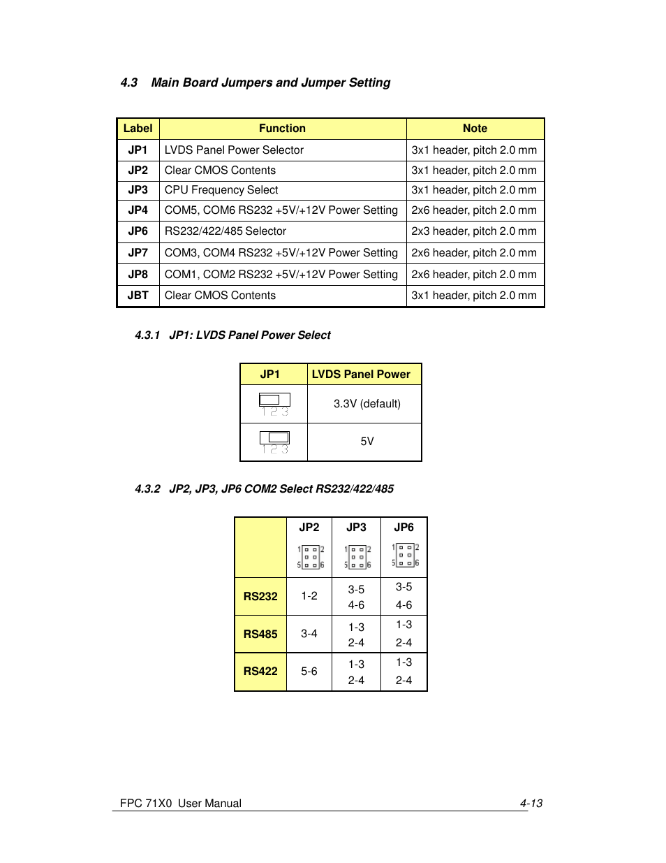 Acnodes FPC 7150 User Manual | Page 21 / 80