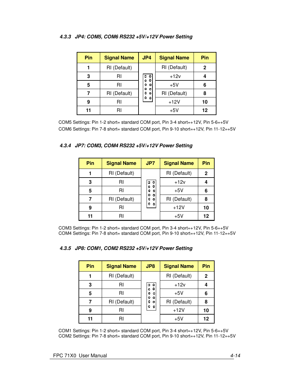 Acnodes FPC 7150 User Manual | Page 22 / 80
